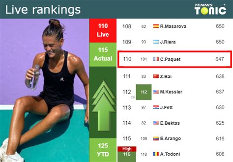chloe paquet ranking
